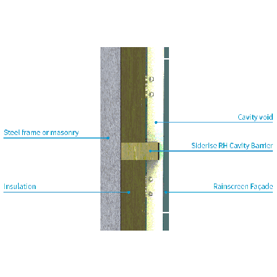 Siderise Fire and Acoustic Cavity Barriers - Price on Application